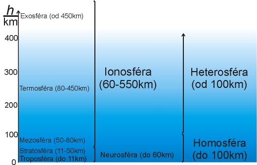 atmosfera.jpg (88602 bytes)