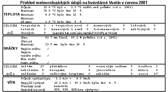 jun2001.gif (6273 bytes)
