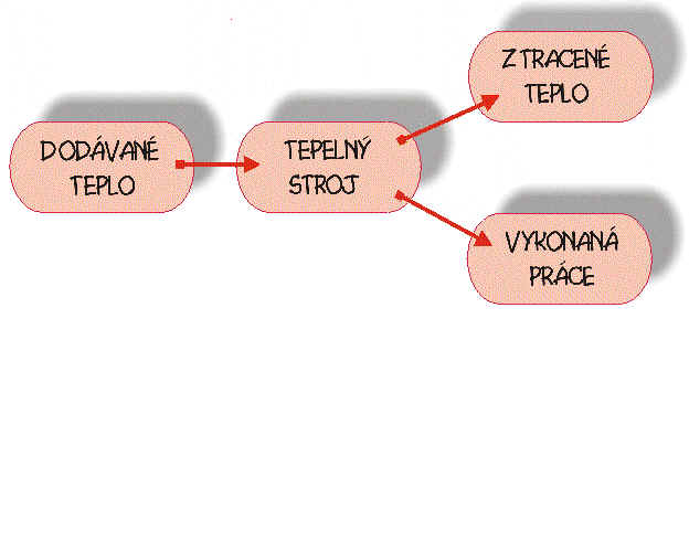3.5. Carnot. schma a..bmp (936054 bytes)