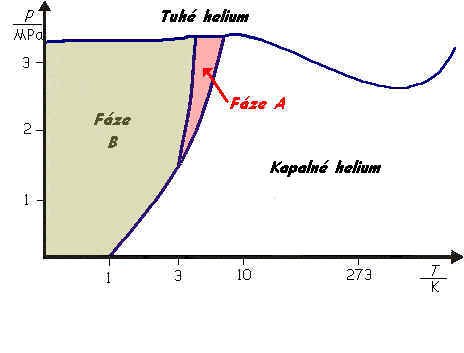6.6.2.Supratekutost-graf2.bmp (491430 bytes)