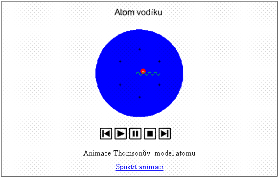 Textov pole:  
Animace Thomsonv  model atomu
Spustit animaci
