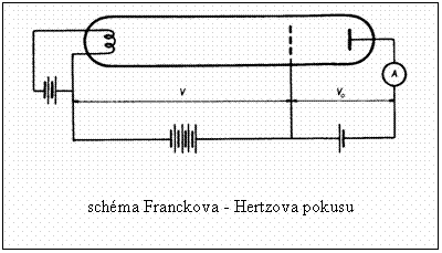 Textov pole:  
schma Franckova - Hertzova pokusu
