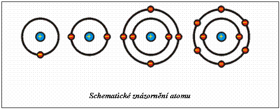 Textov pole:  
Schematick znzornn atomu
