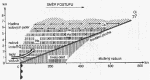 Teplá atmosferická fronta